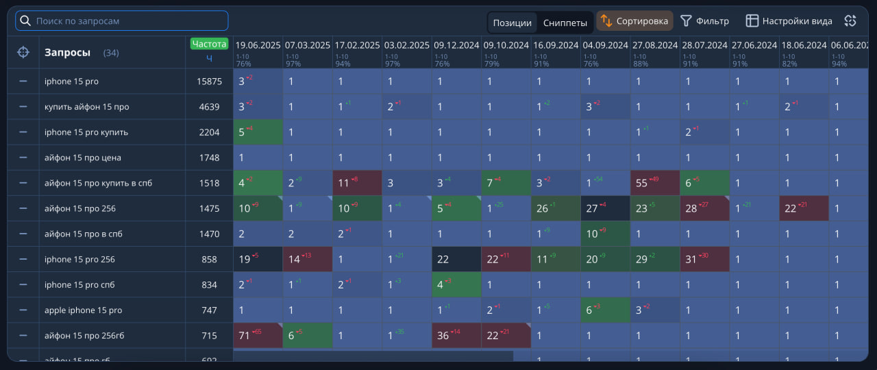 MacBook продвижение